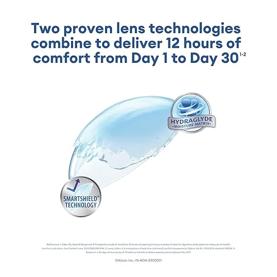 Alcon Air Optix Plus Hydraglyde 6 Lens Pack, view 4